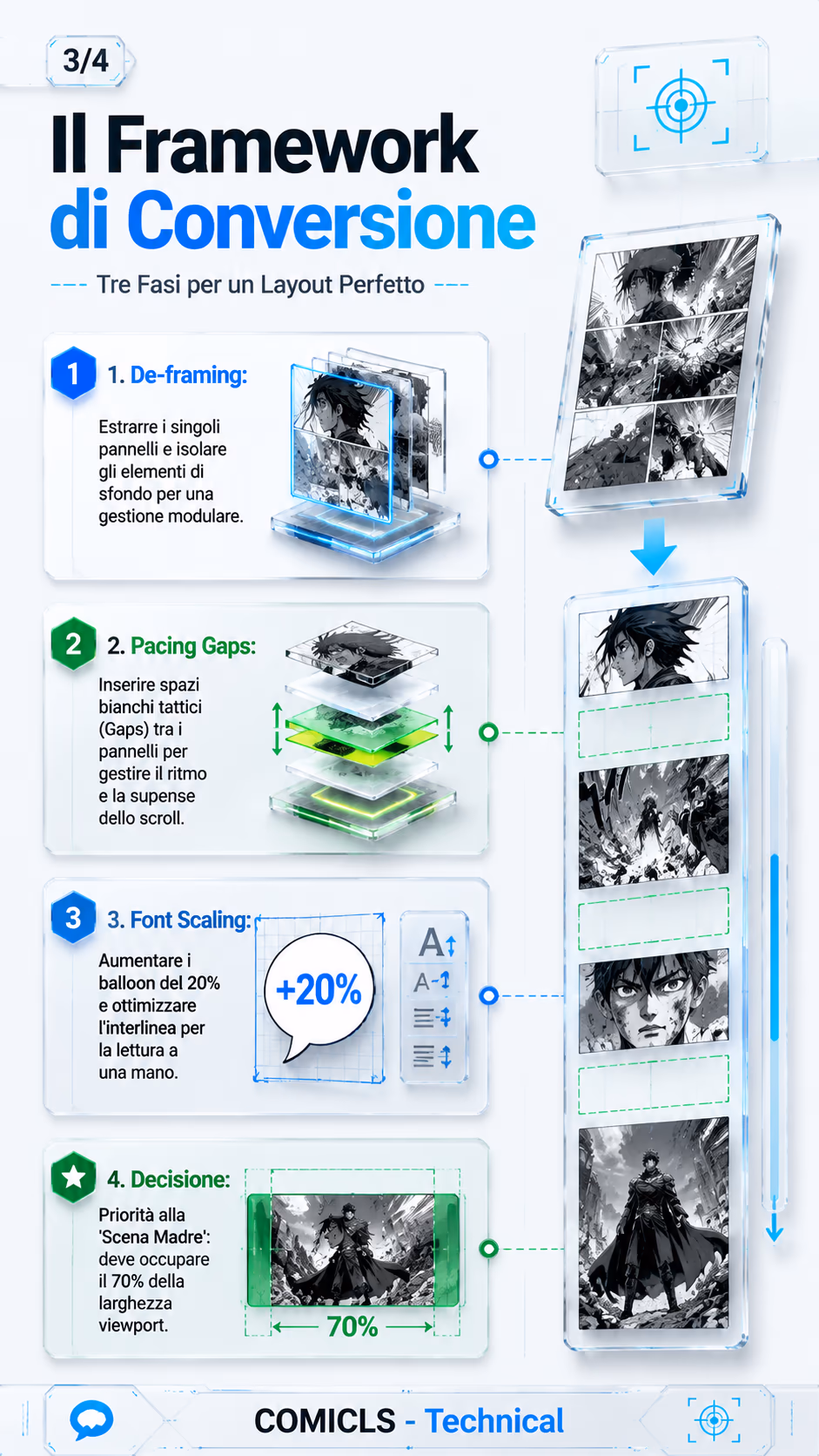 Il Framework di Conversione
