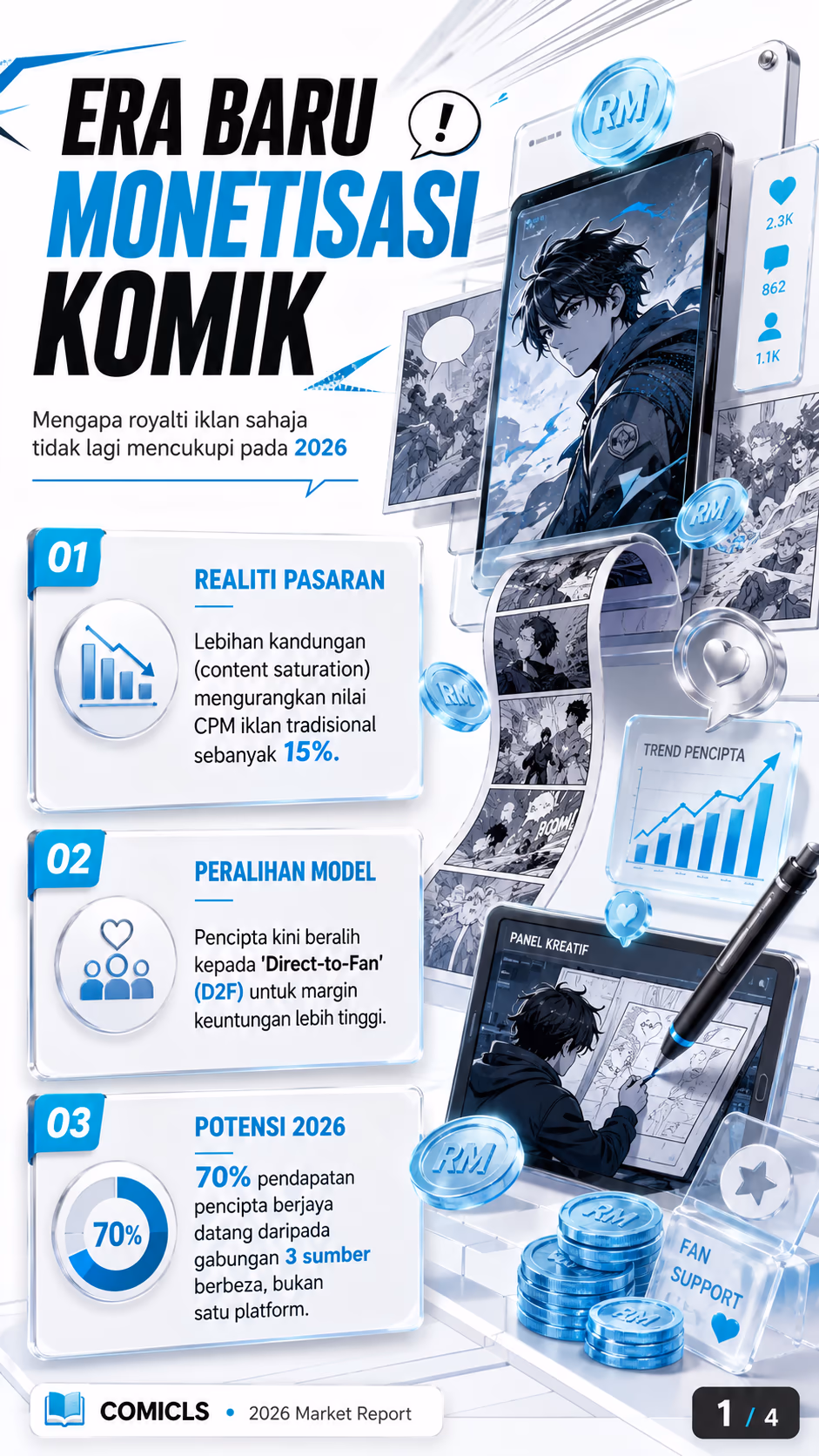 Strategi Jana Pendapatan Komik Malaysia 2026