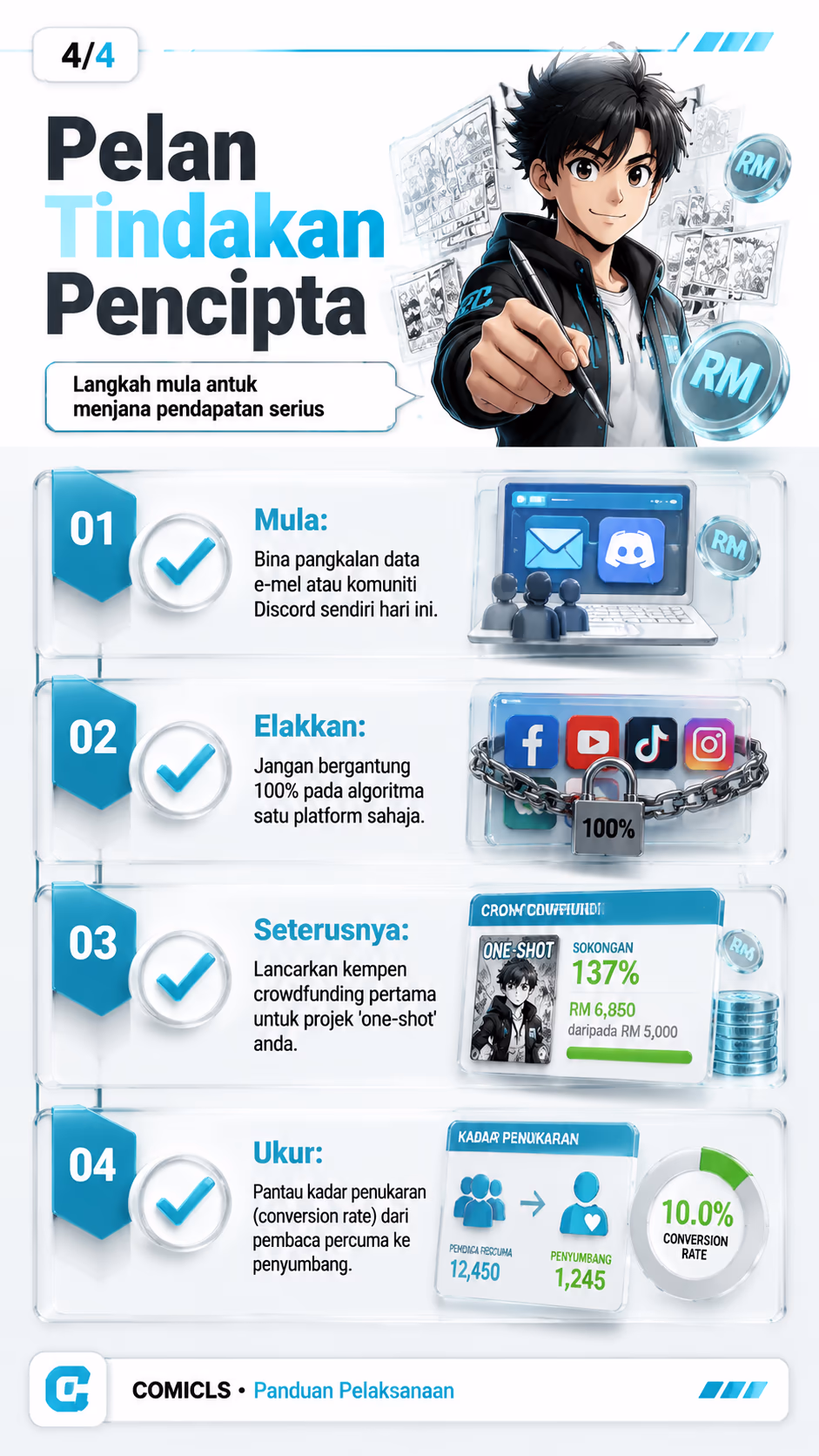 Pelan Tindakan Pencipta