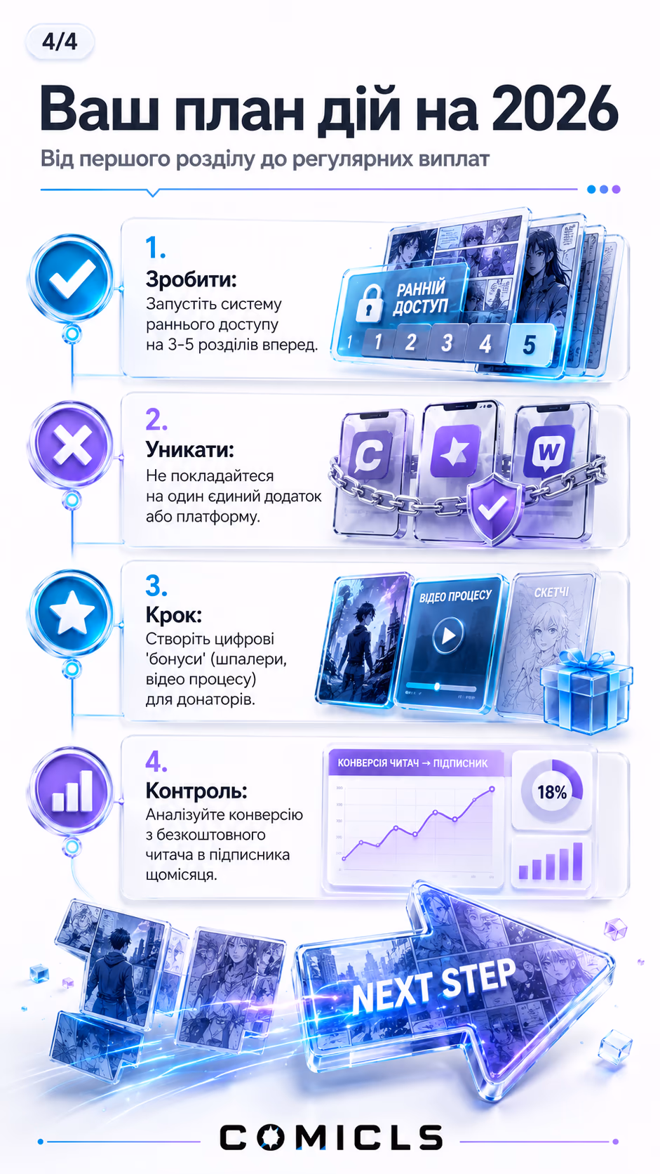 Ваш план дій на 2026