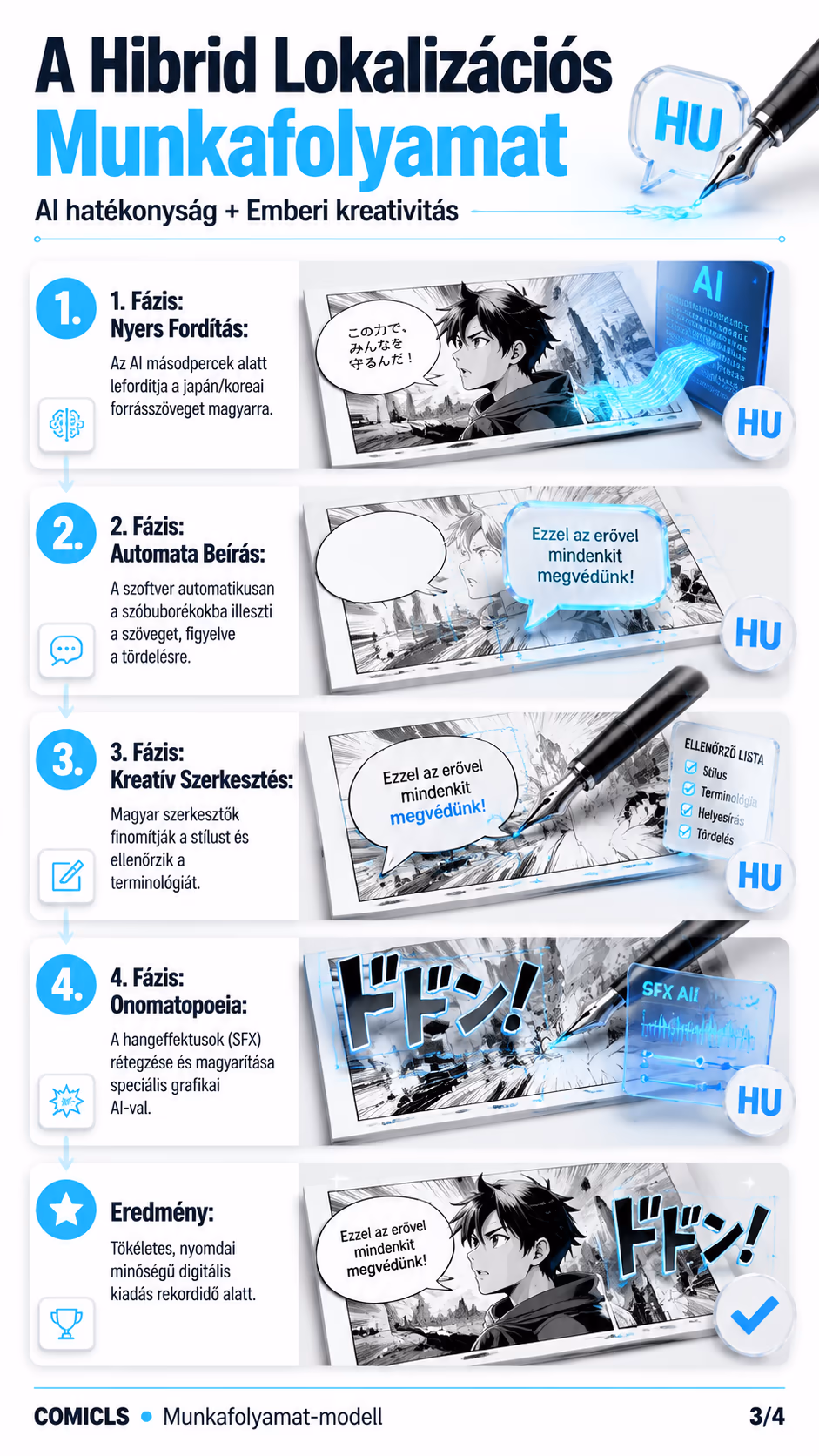 A Hibrid Lokalizációs Munkafolyamat