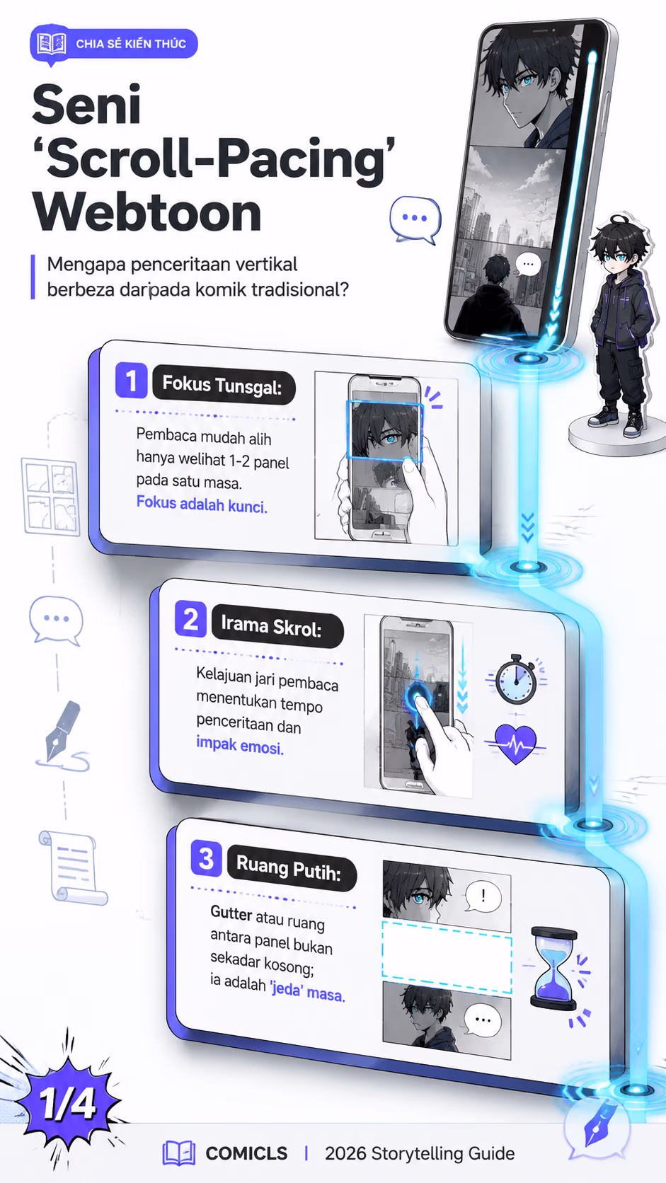 Teknik Penceritaan Vertikal: Rahsia Kekalkan Pembaca
