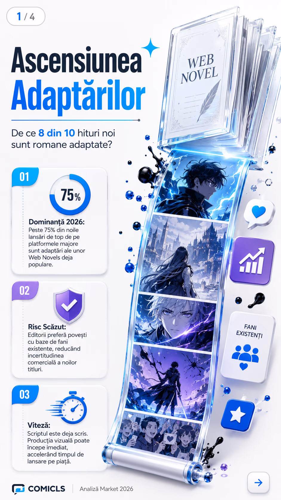 Adaptări 2.0: De ce romanele domină piața webtoon în 2026