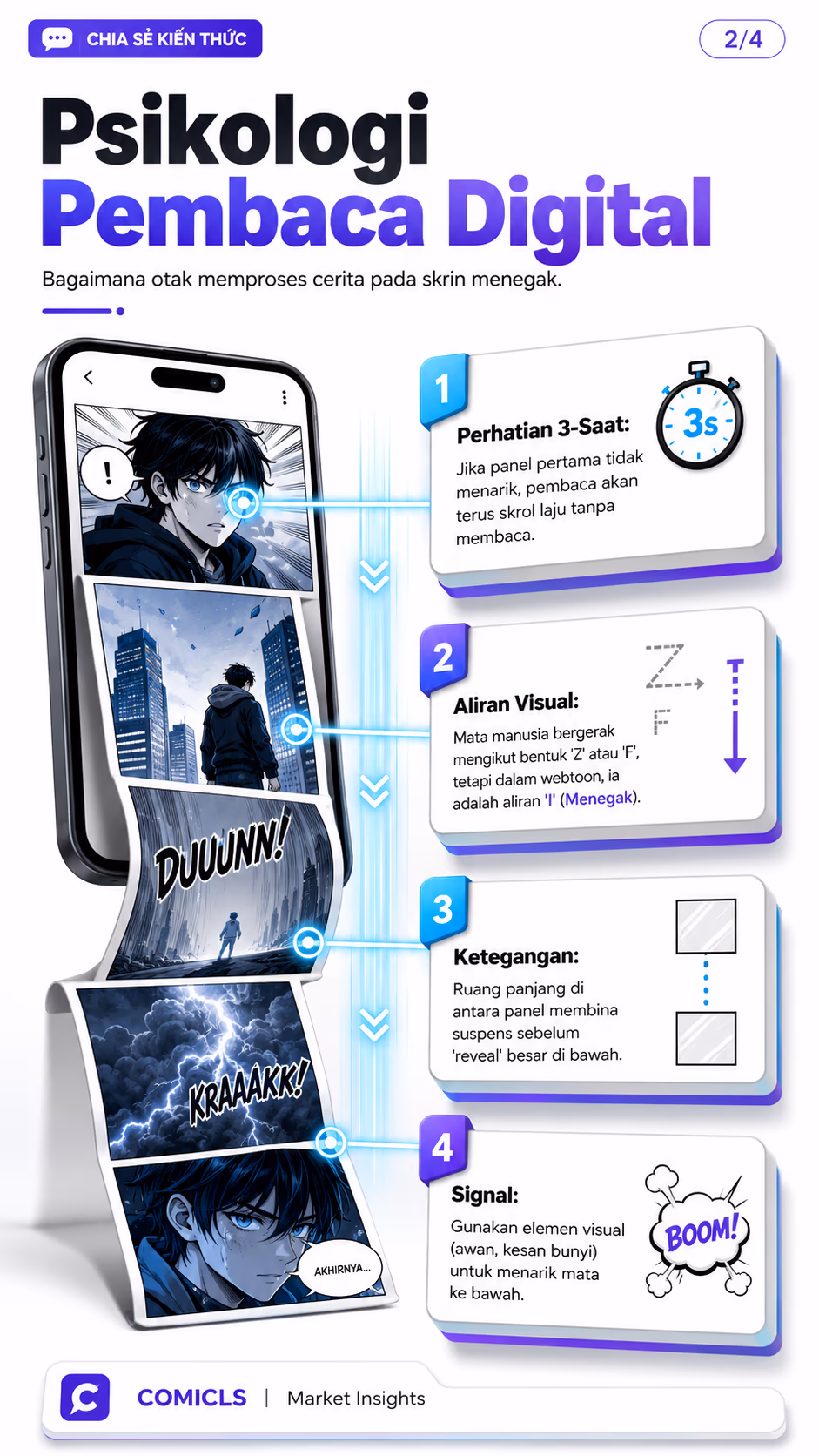 Psikologi Pembaca Digital