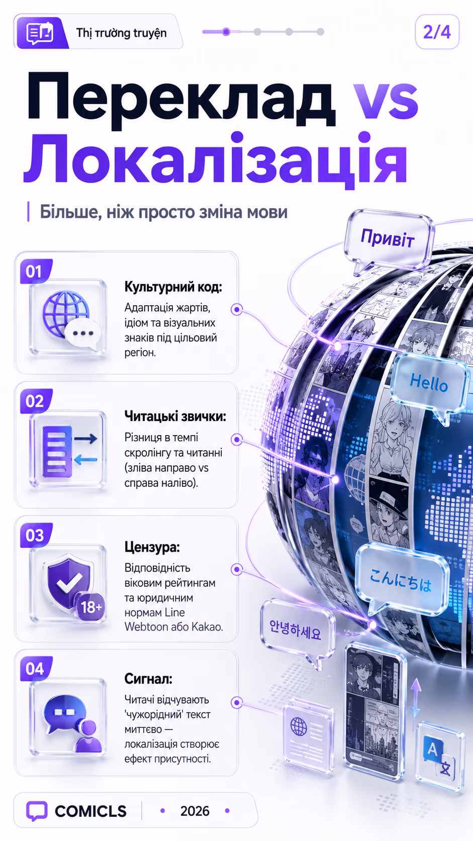 Переклад vs Локалізація