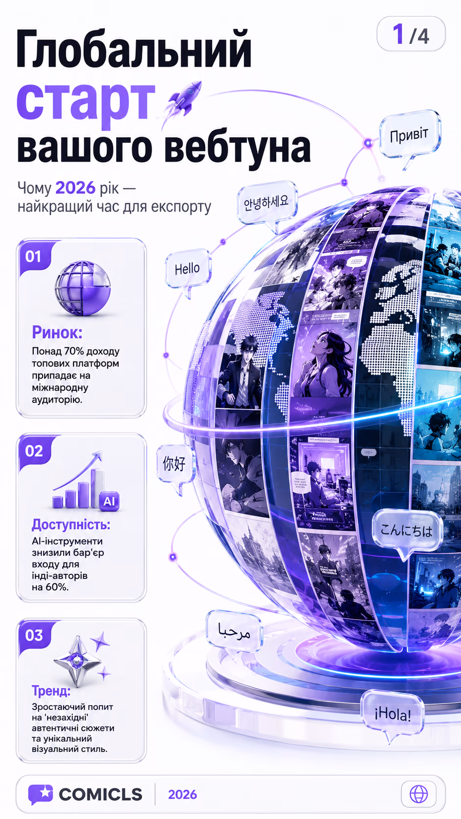 Експорт вебтунів 2026: як вийти на глобальний ринок