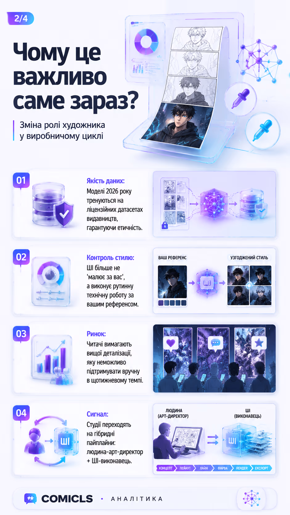 Чому це важливо саме зараз?