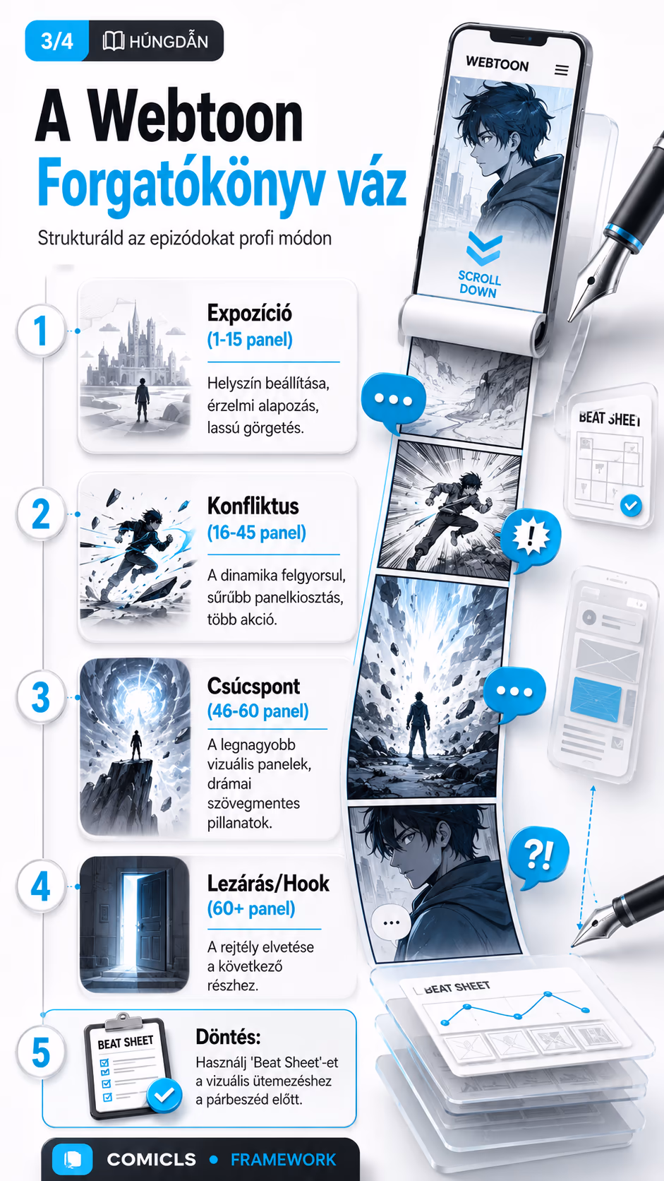 A Webtoon Forgatókönyv váz