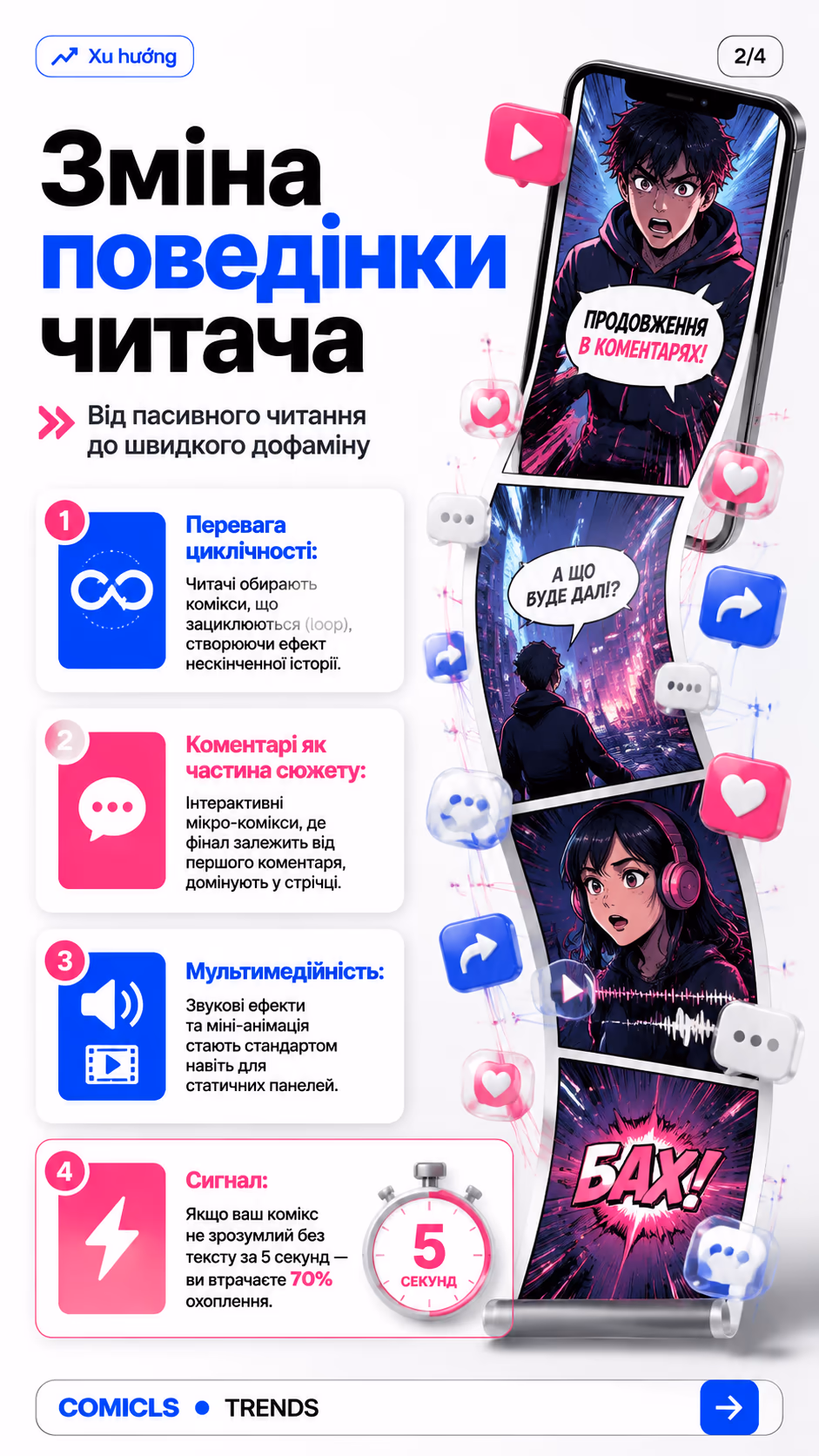 Зміна поведінки читача