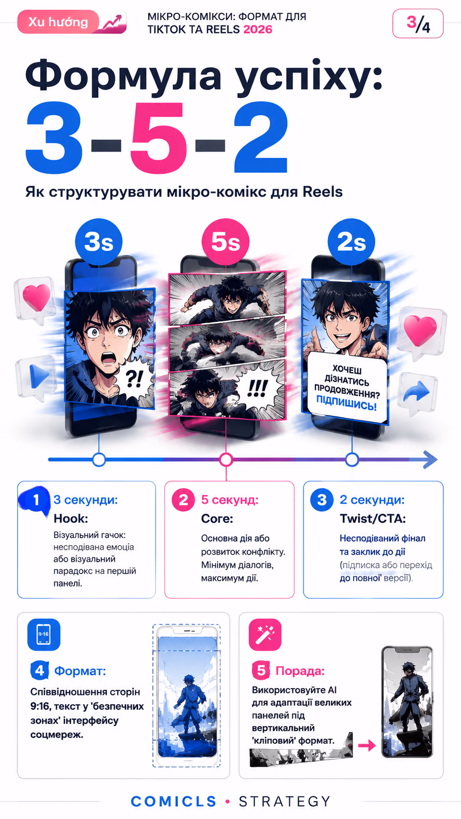 Формула успіху: 3-5-2