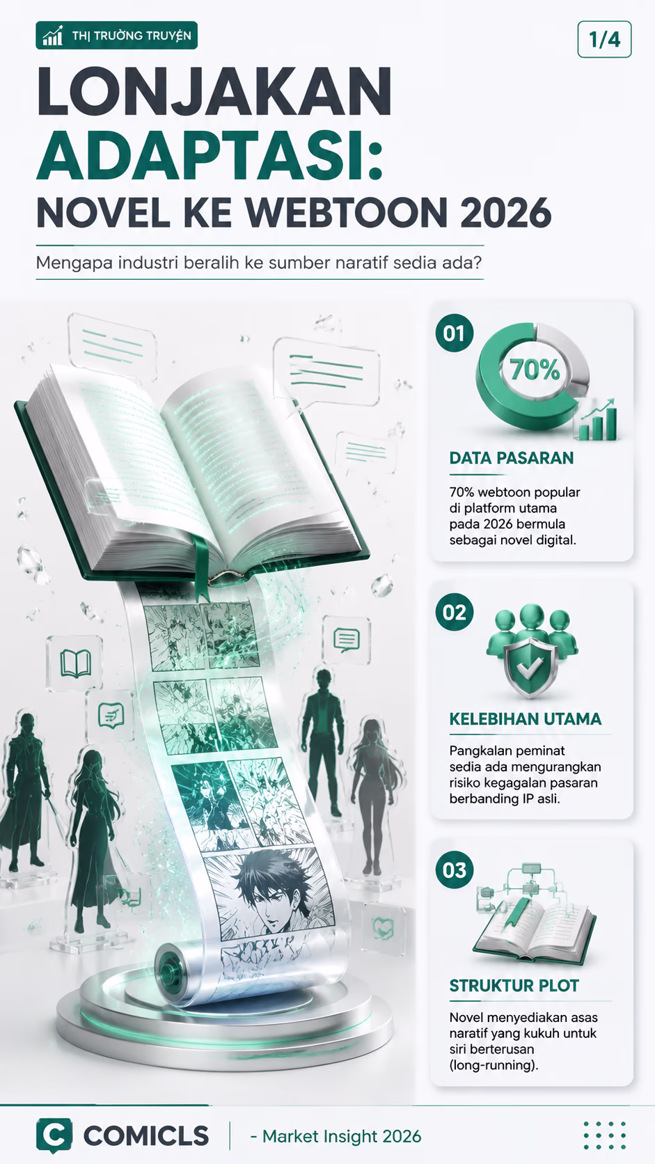 Strategi Adaptasi Novel ke Webtoon 2026