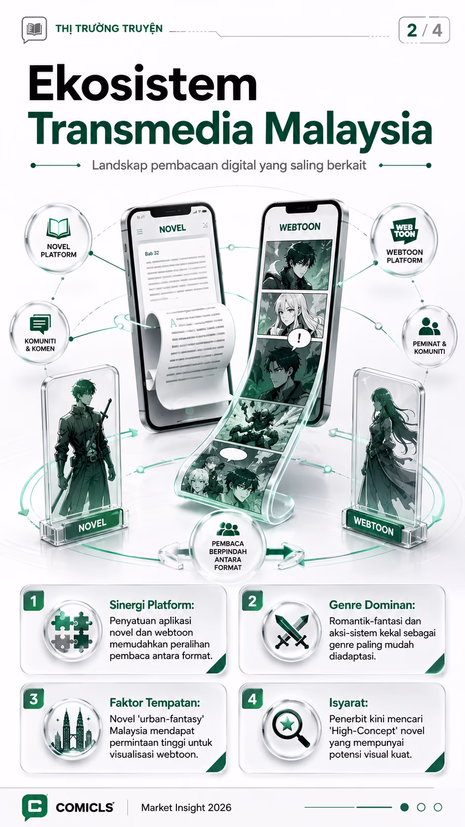 Ekosistem Transmedia Malaysia