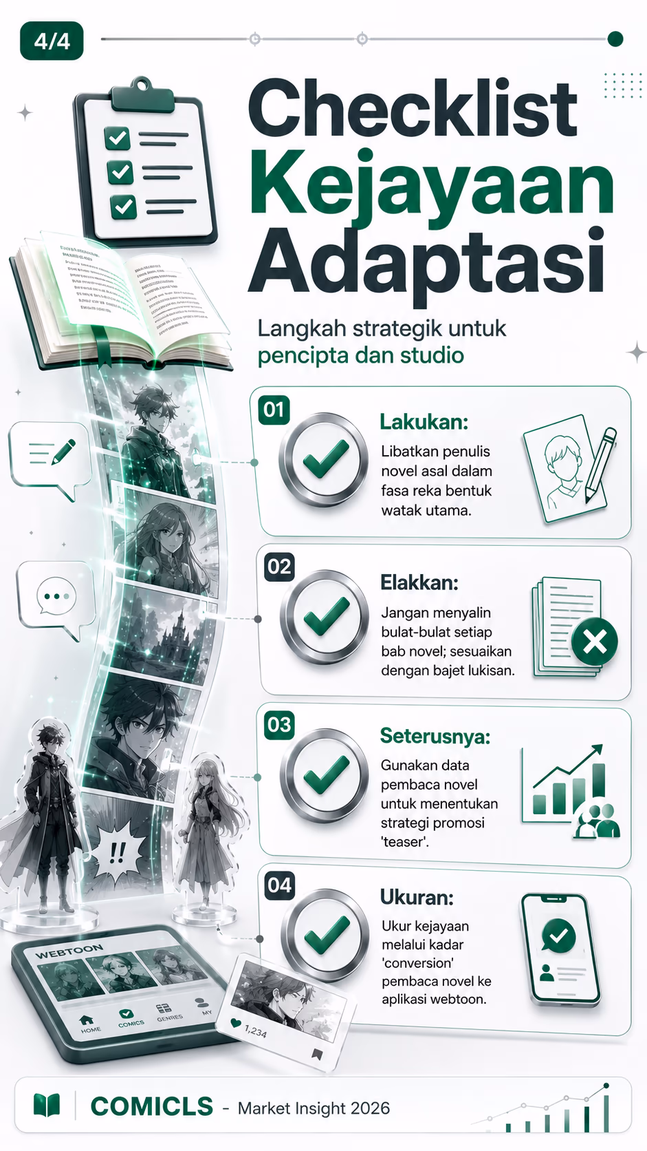 Checklist Kejayaan Adaptasi