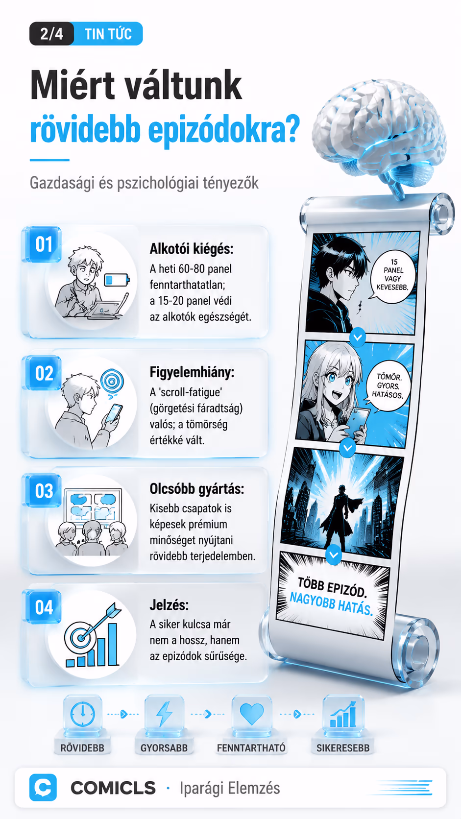 Miért váltunk rövidebb epizódokra?
