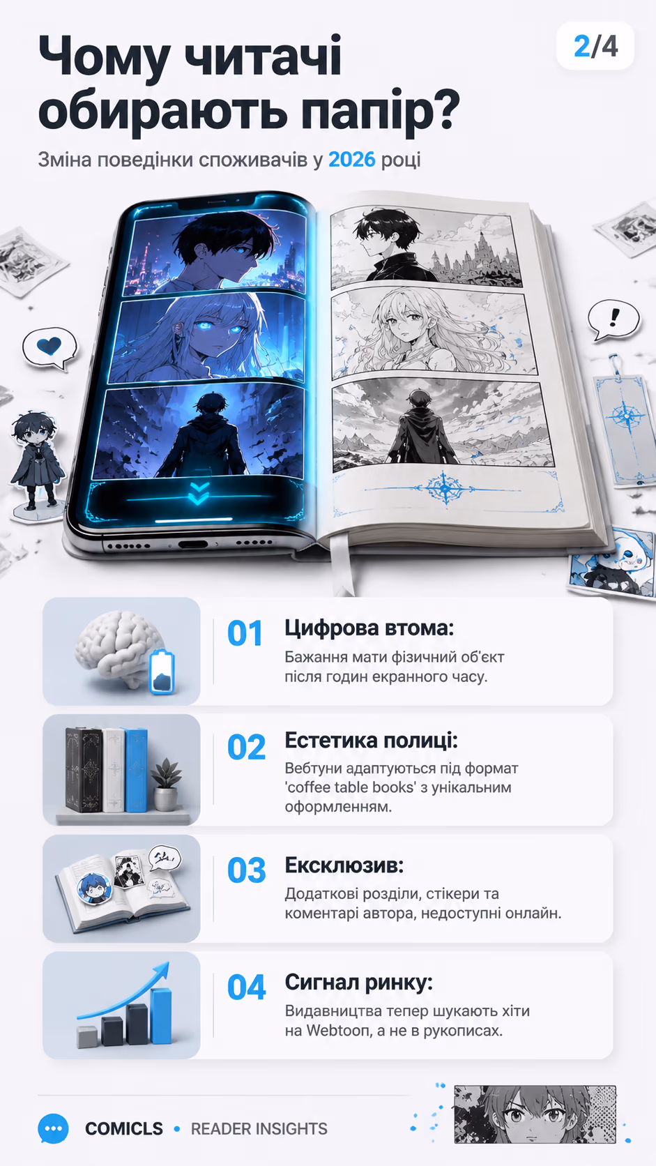 Чому читачі обирають папір?