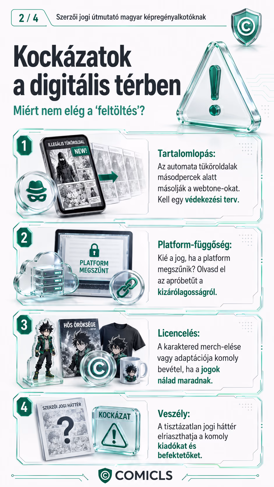 Kockázatok a digitális térben