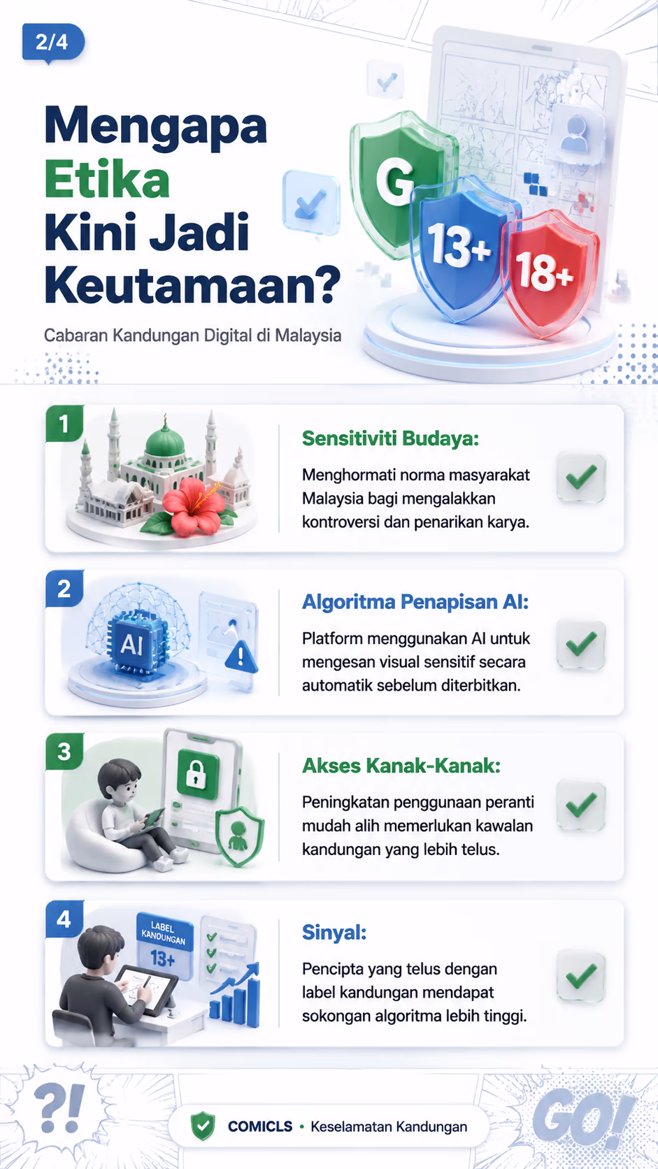 Mengapa Etika Kini Jadi Keutamaan?
