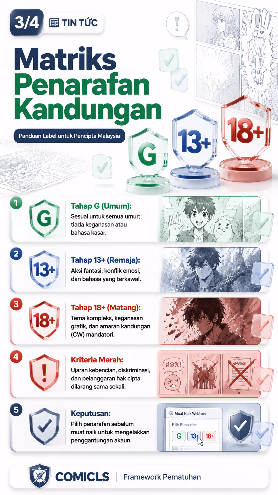 Matriks Penarafan Kandungan