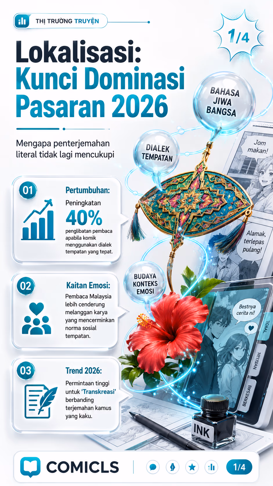 Adaptasi Budaya dalam Webtoon Malaysia 2026