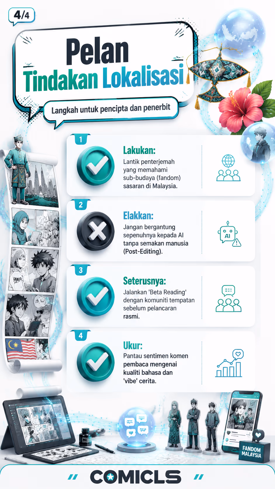 Pelan Tindakan Lokalisasi