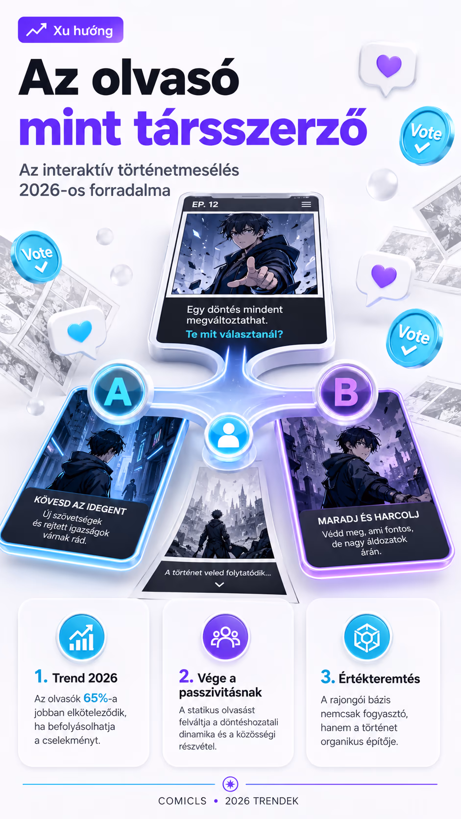Interaktív webtoonok: Így vond be az olvasóidat