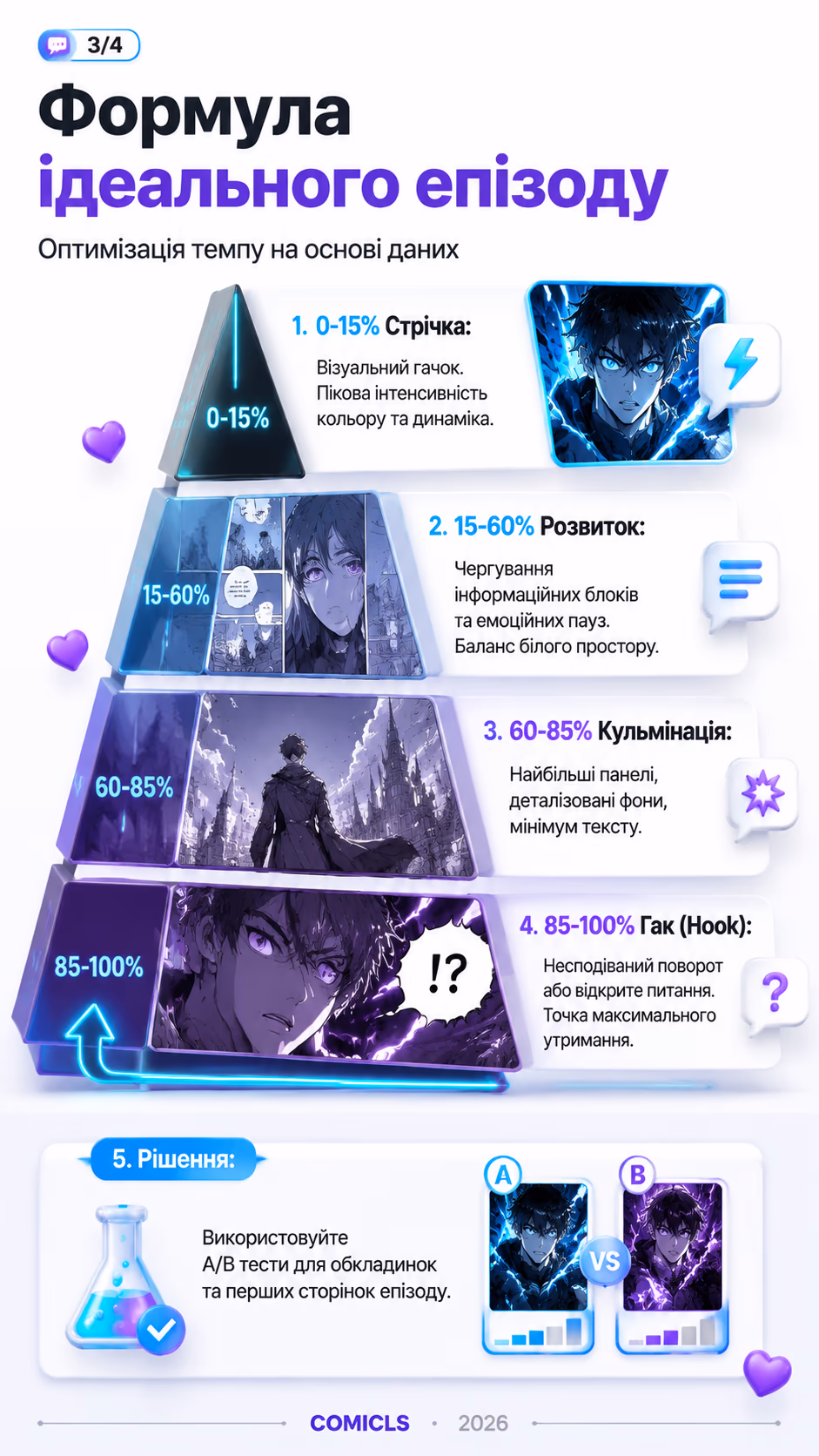 Формула ідеального епізоду