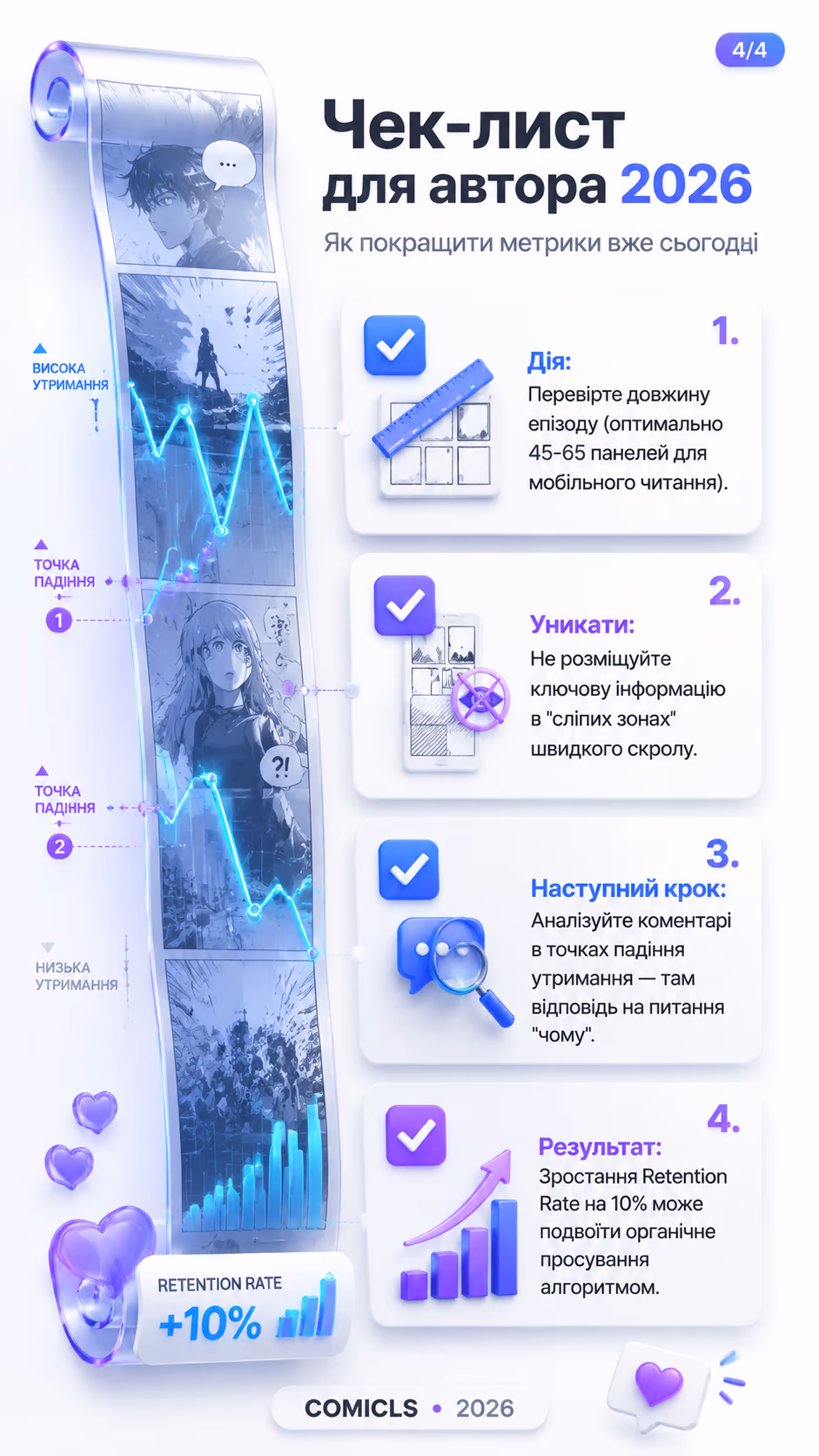 Чек-лист для автора 2026