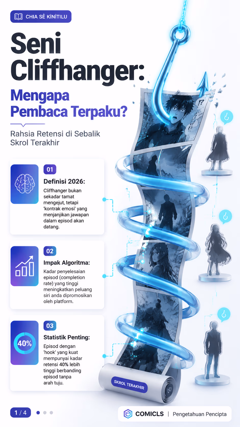 Seni Cliffhanger Webtoon: Teknik Retensi Pembaca 2026