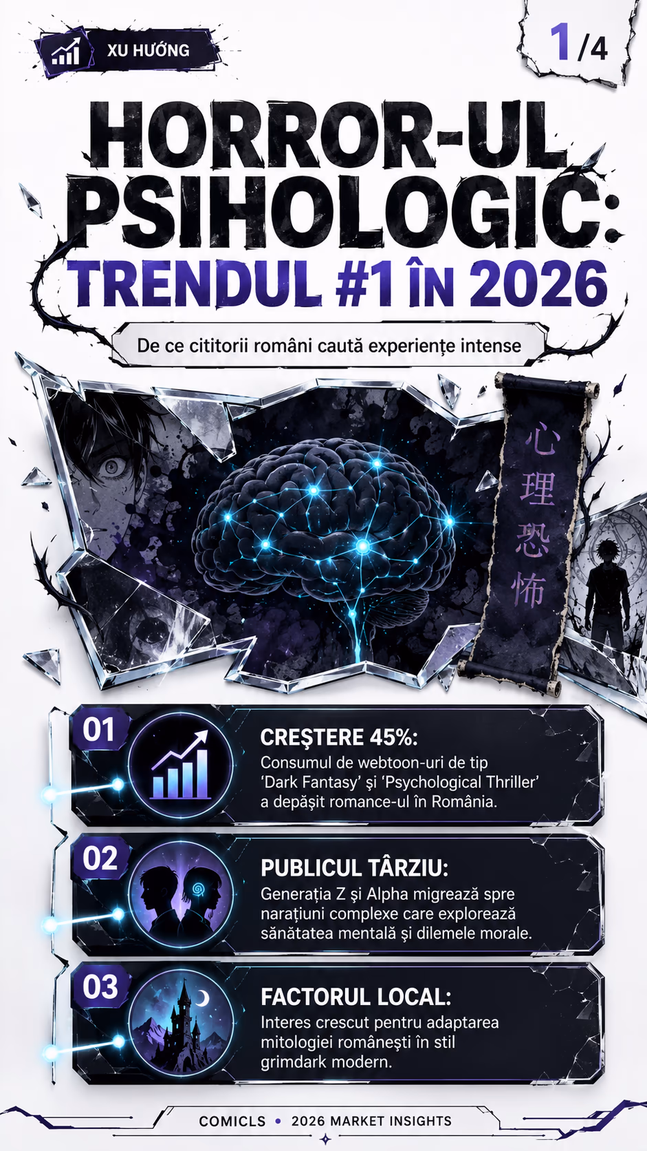 Horror Psihologic 2026: Noua frontieră Webtoon în România
