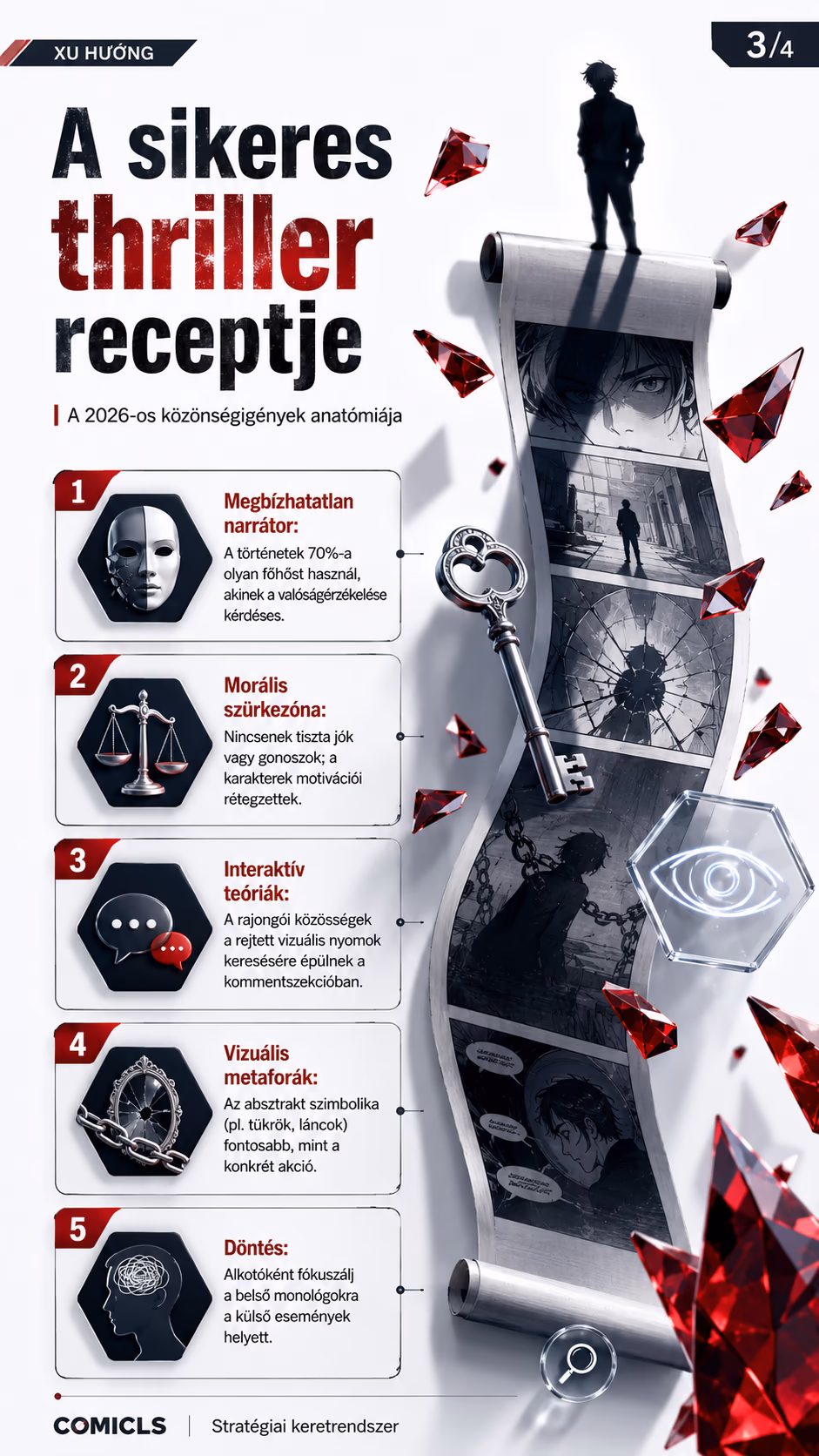 A sikeres thriller receptje