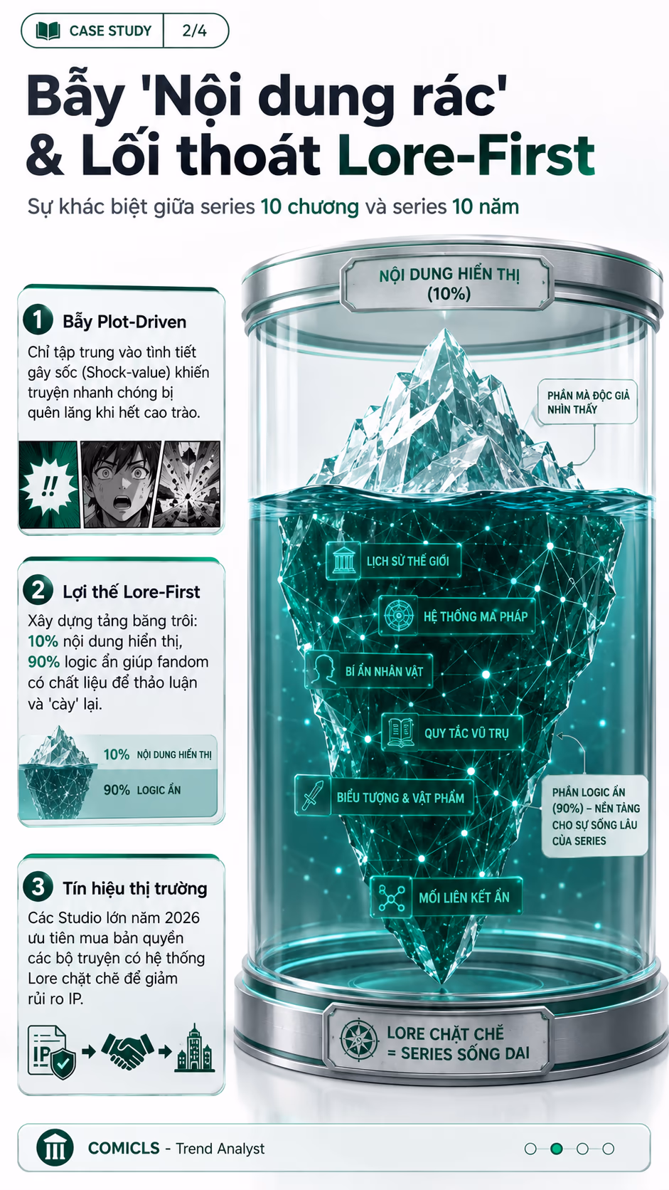Bẫy 'Nội dung rác' & Lối thoát Lore-First