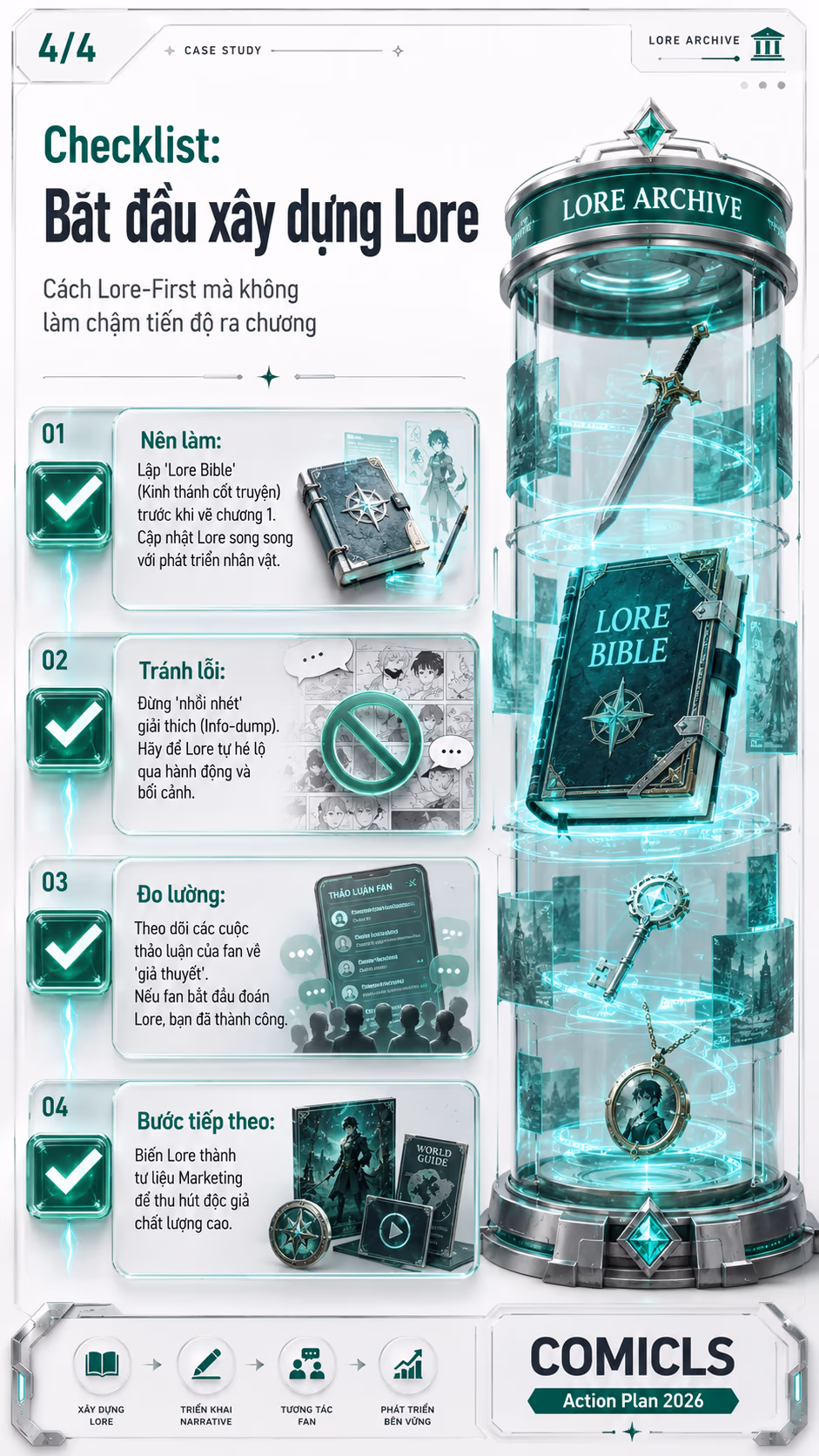 Checklist: Bắt đầu xây dựng Lore