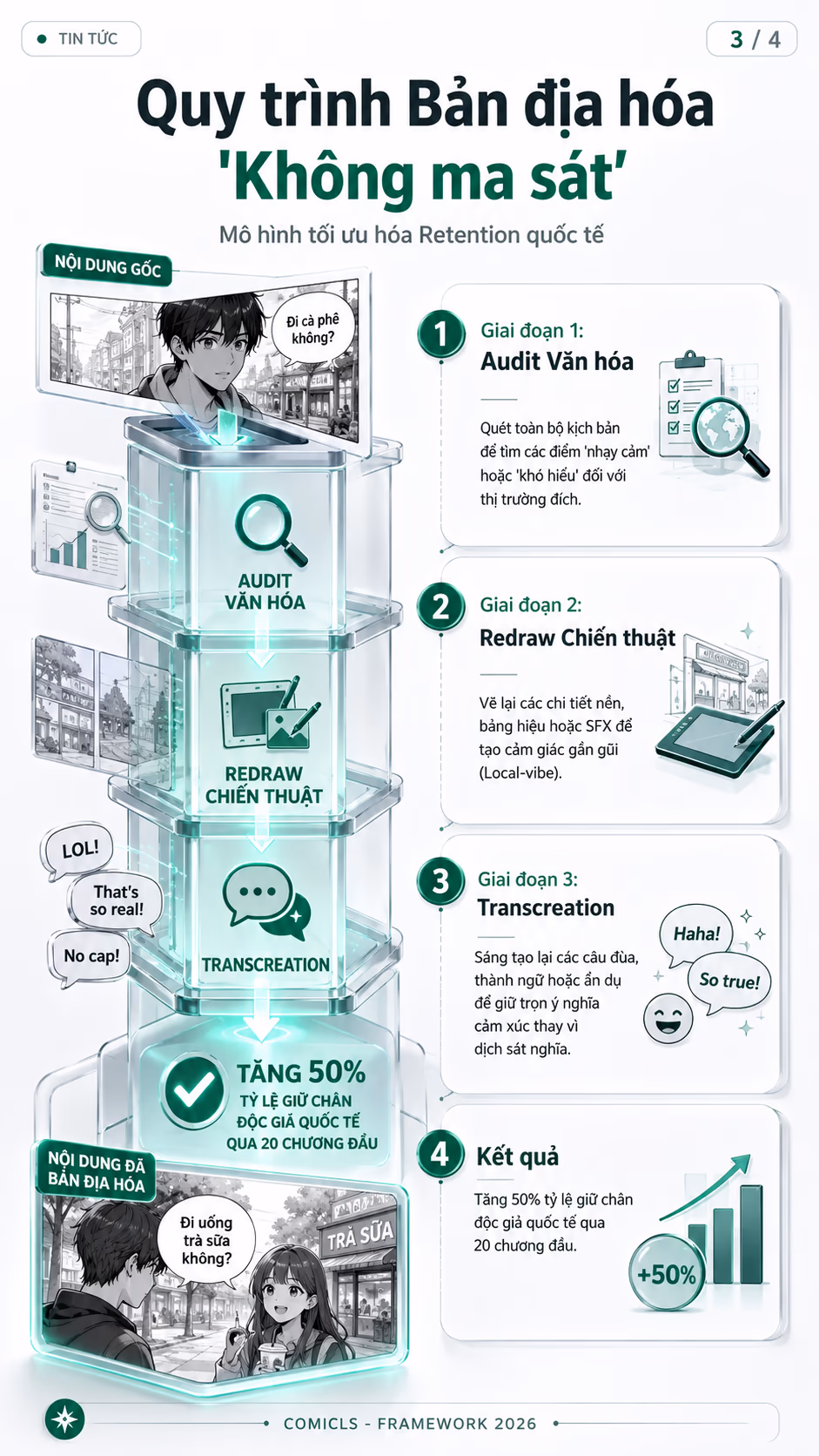 Quy trình Bản địa hóa 'Không ma sát'