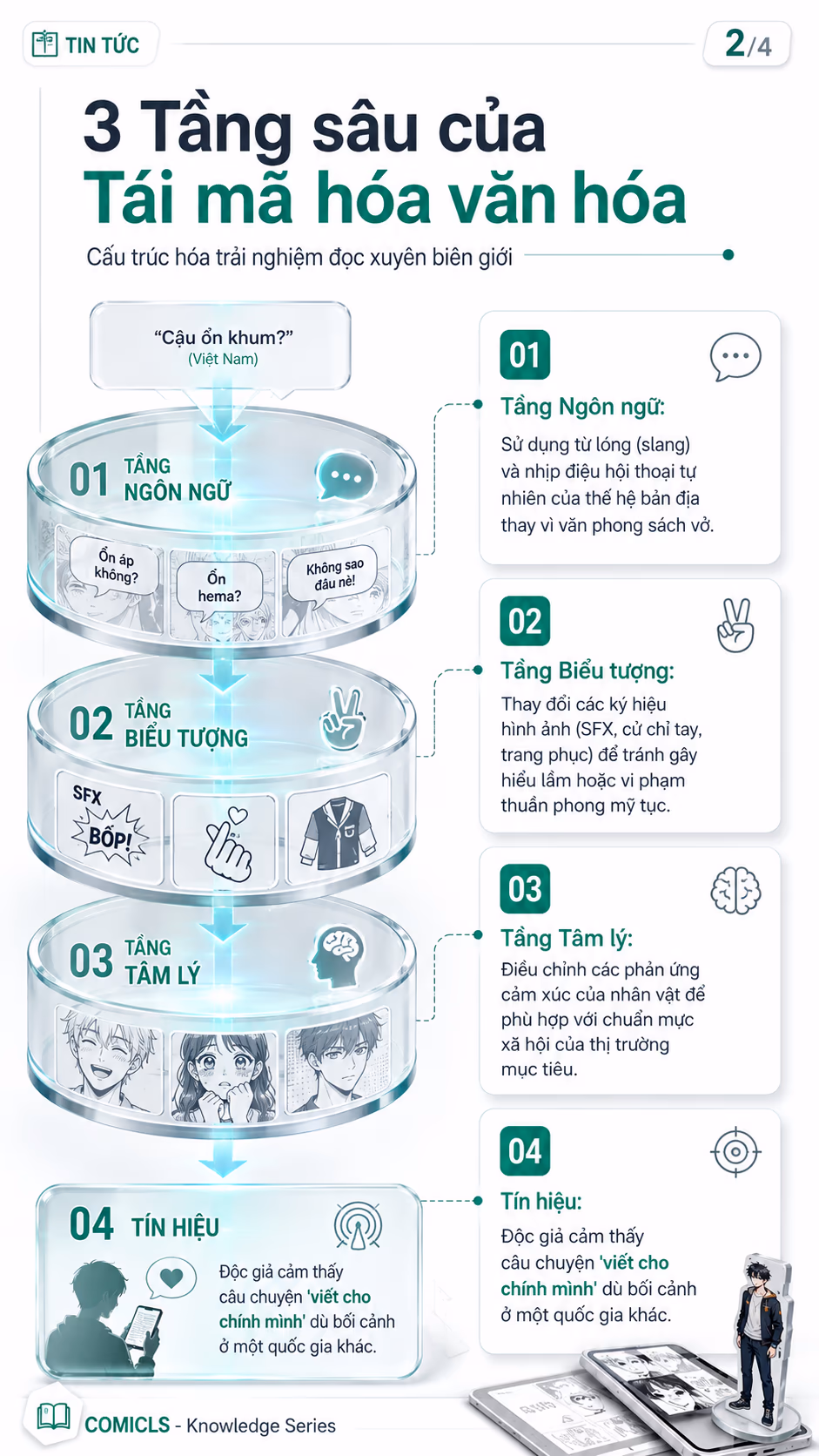 3 Tầng sâu của Tái mã hóa văn hóa