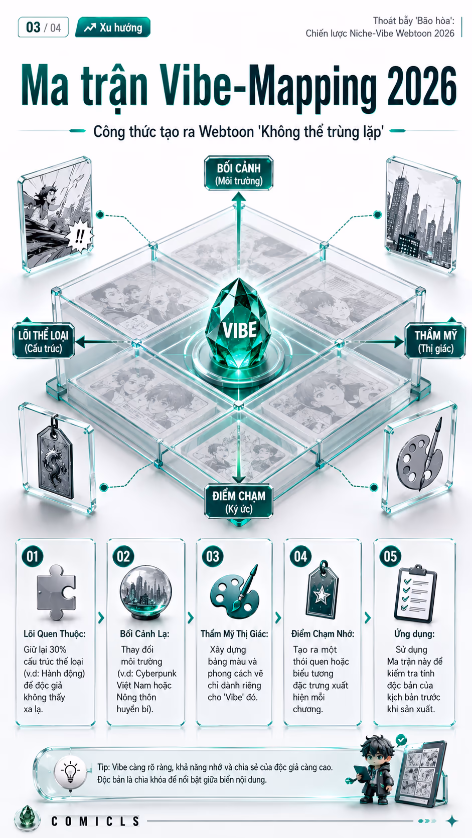 Ma trận Vibe-Mapping 2026