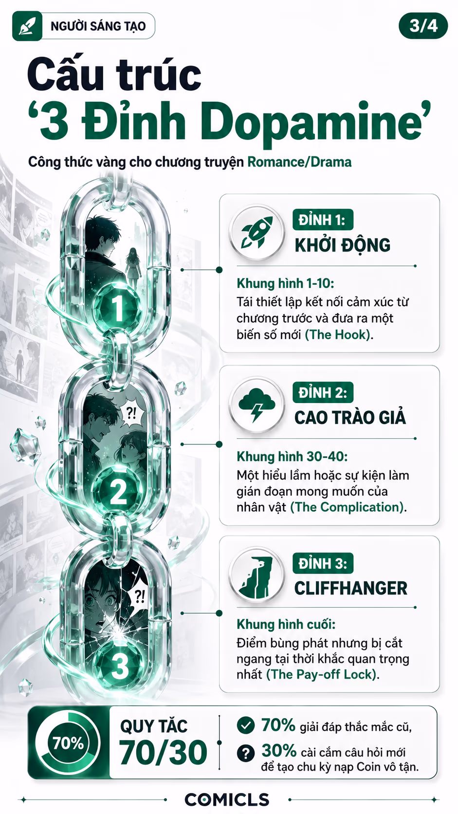 Cấu trúc '3 Đỉnh Dopamine'
