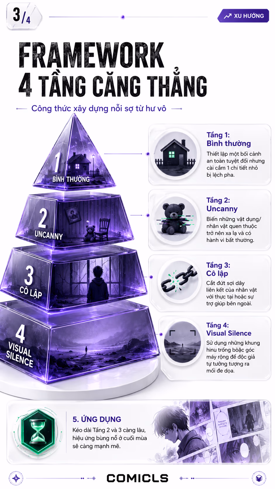 Framework 4 Tầng Căng Thẳng