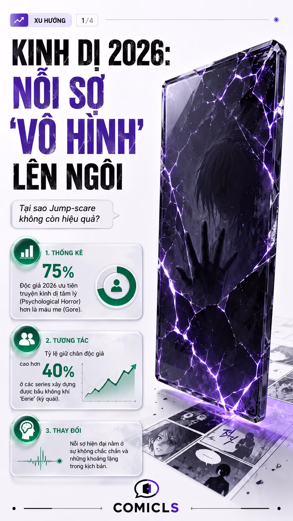 Kịch Bản Kinh Dị 2026: Khi Nỗi Sợ 'Vô Hình' Thắng Thế