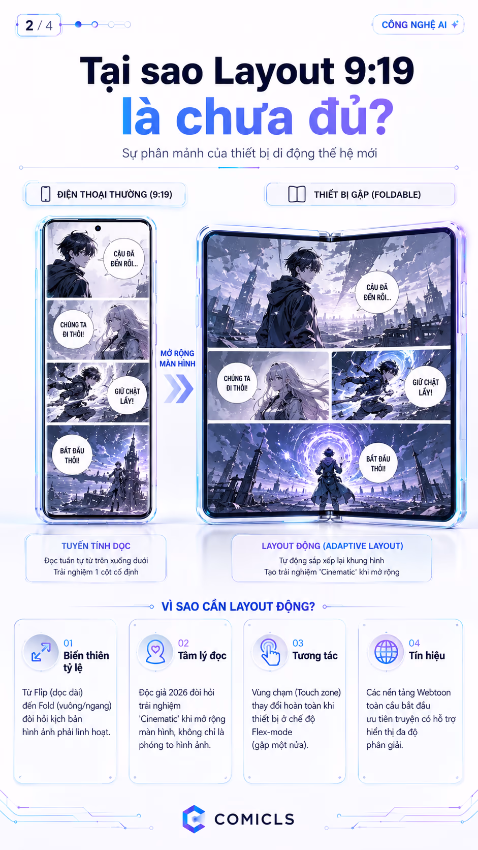Tại sao Layout 9:19 là chưa đủ?
