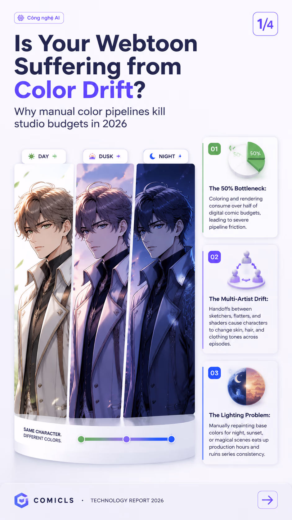 Stopping Webtoon Color Drift: The 2026 SCK Standard