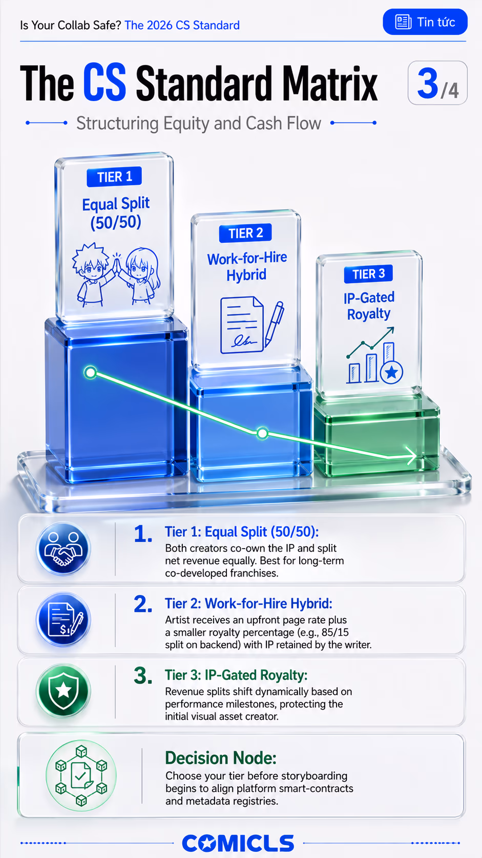 The CS Standard Matrix