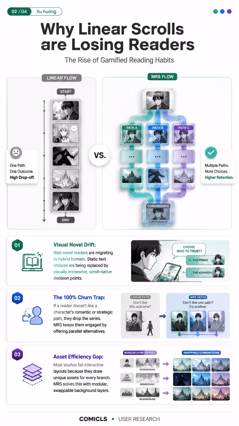 Why Linear Scrolls are Losing Readers