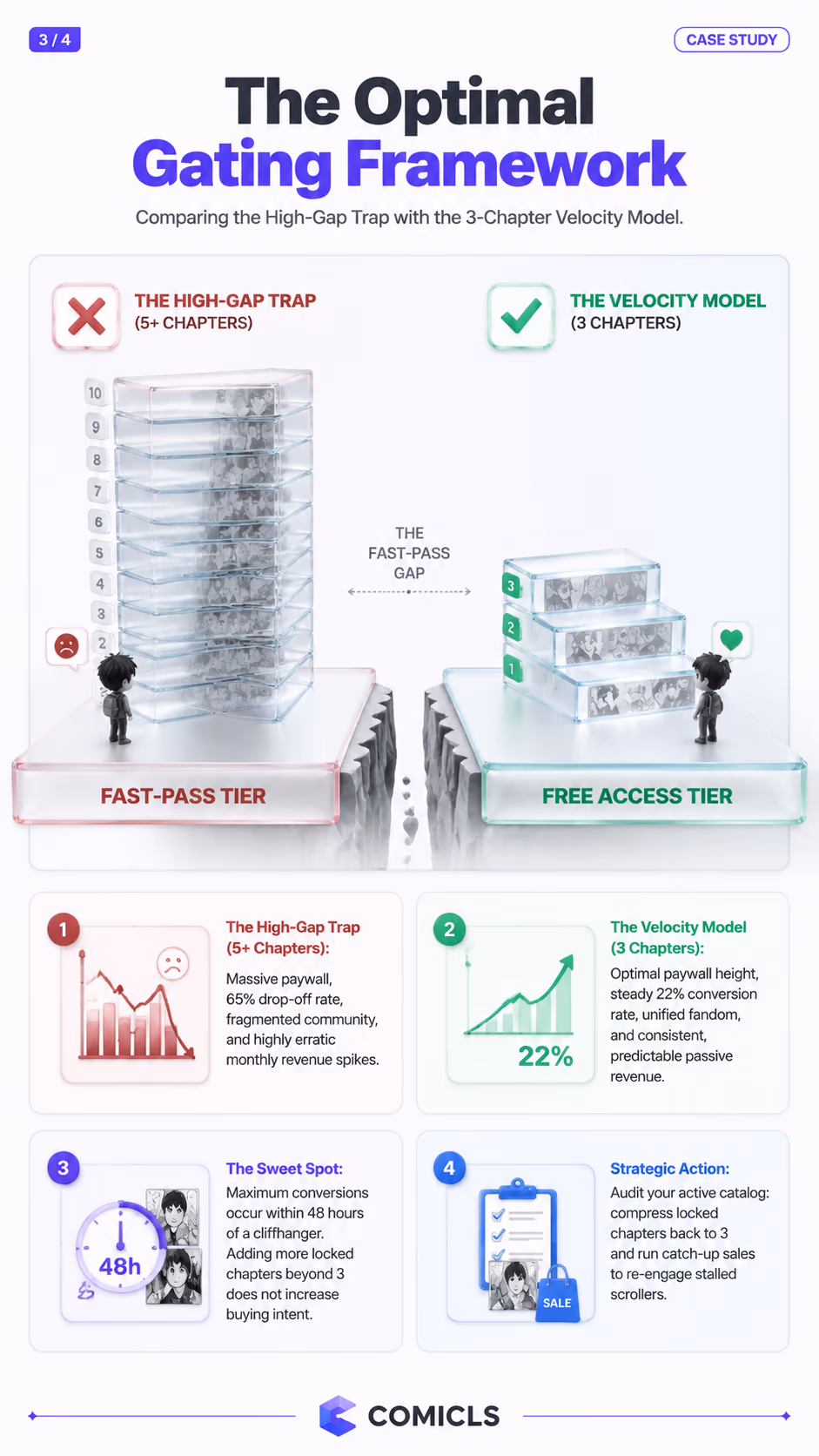 The Optimal Gating Framework