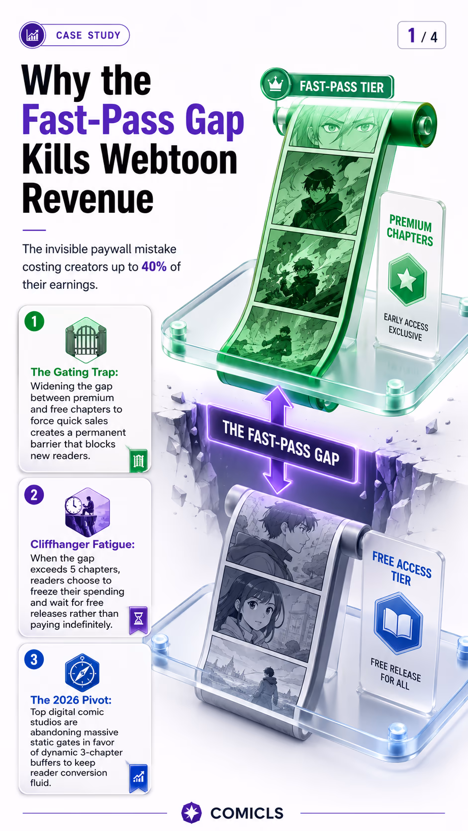 Why the Fast-Pass Gap Kills Webtoon Revenue