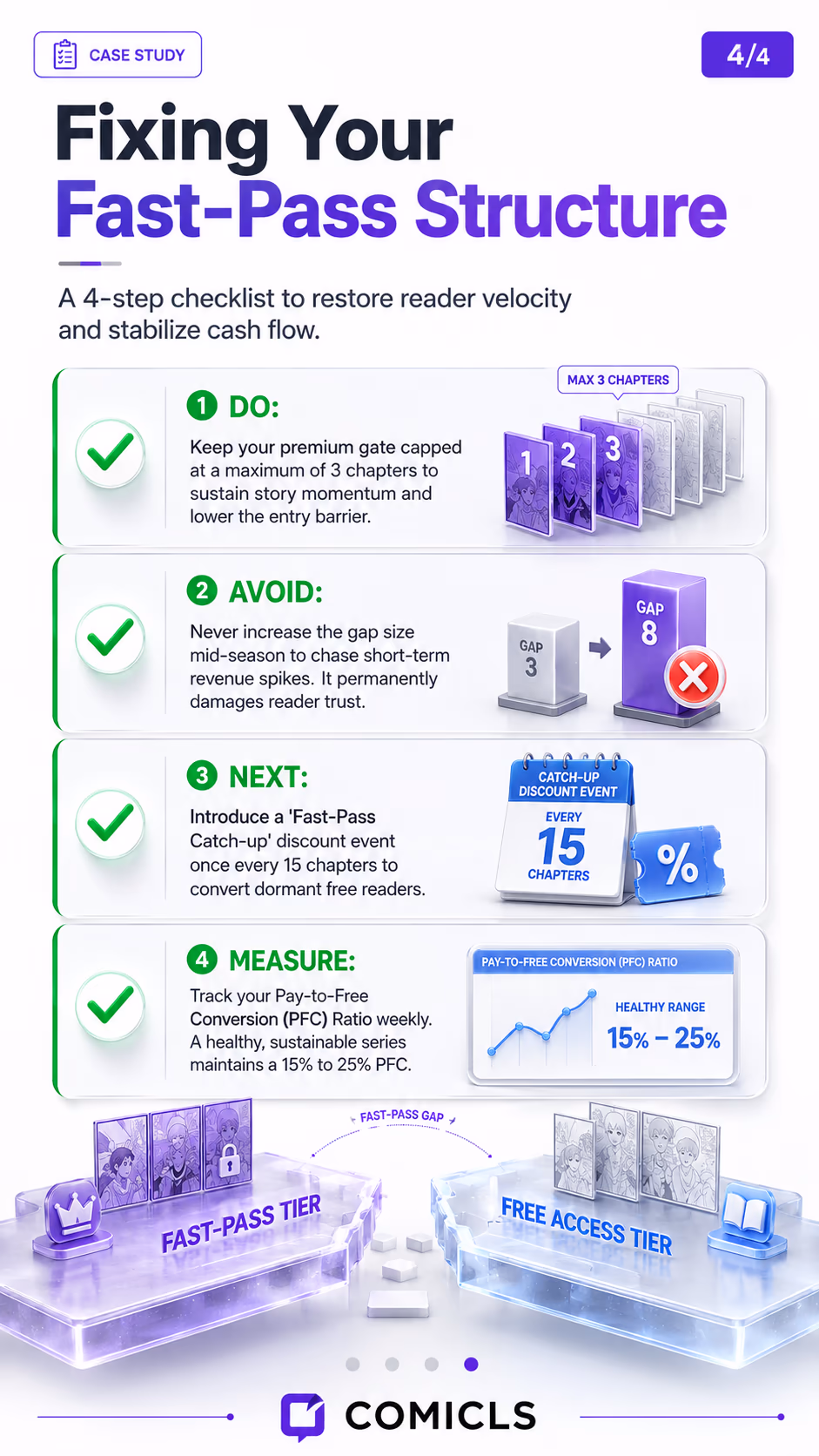 Fixing Your Fast-Pass Structure