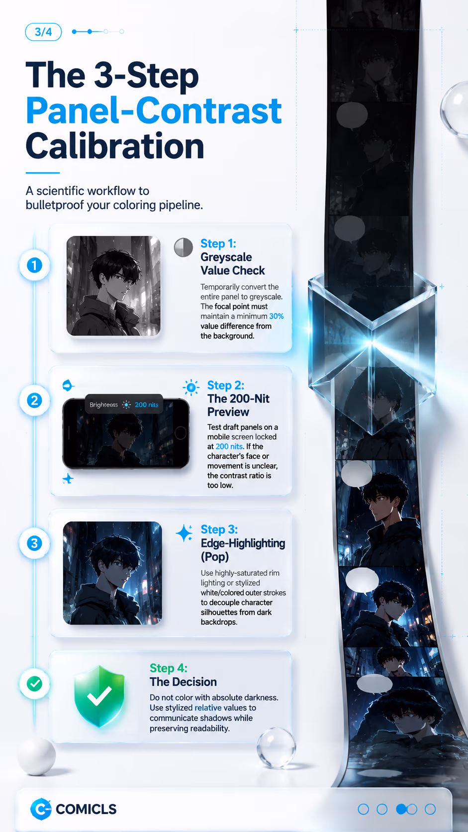 The 3-Step Panel-Contrast Calibration