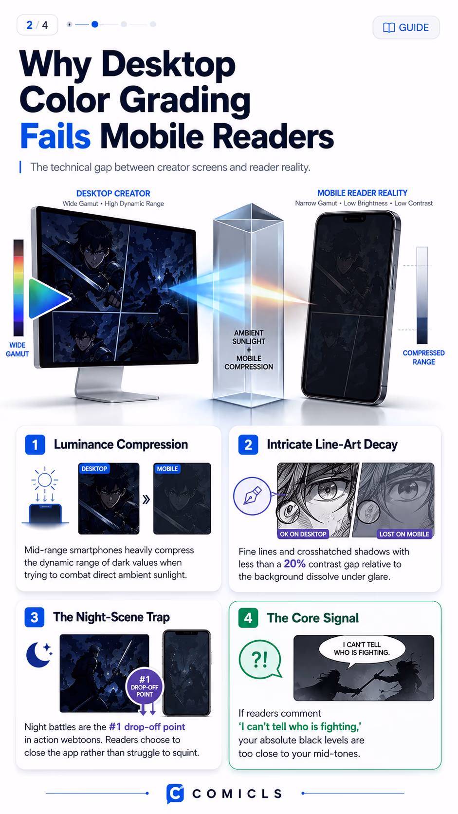 Why Desktop Color Grading Fails Mobile Readers