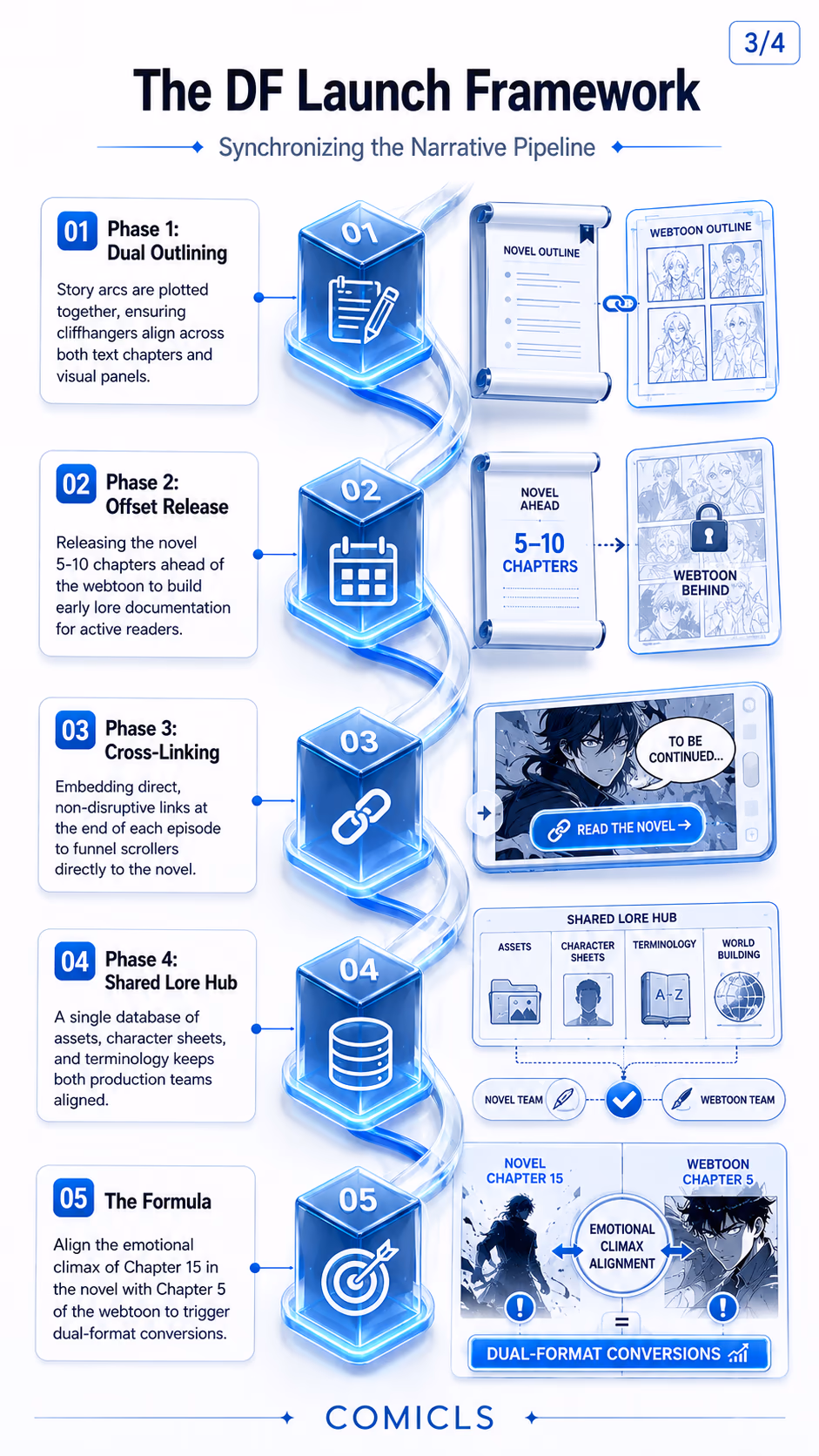 The DF Launch Framework