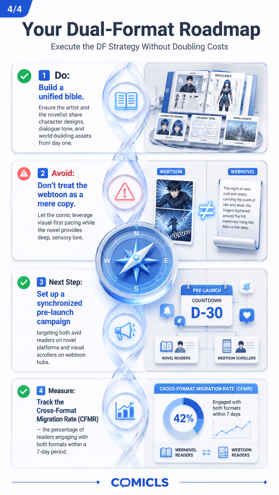 Your Dual-Format Roadmap